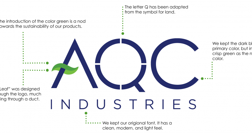 AQC Brand Infographic